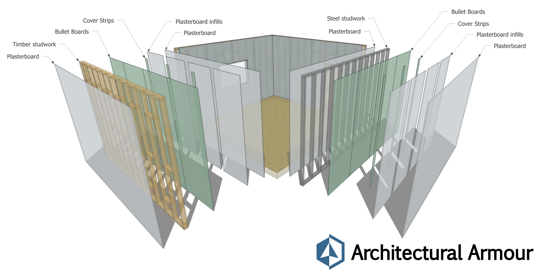 Armortex Bullet Resistant And Fire Rated Wall Panels — Covenant